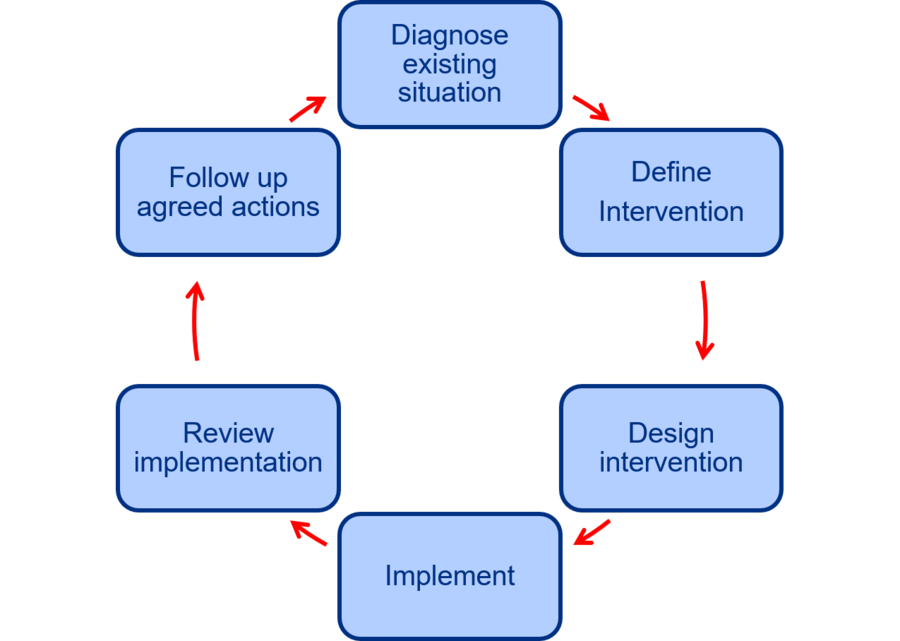 15 WMO capacity building - Blue Gold Program Wiki